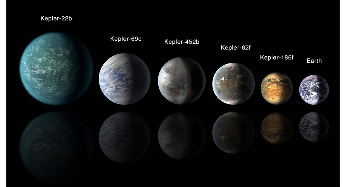 New Planets Discovered The English Farm   Exoplanets 