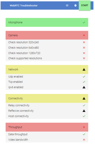 Test result - Fail